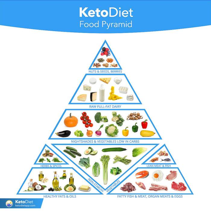 Ketogene ernährung gesund oder nicht