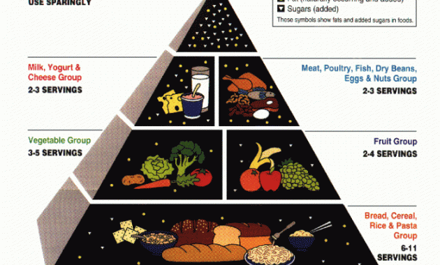 Definition gesunde Ernährung Wikipedia Der Weg zu mehr Wohlbefinden