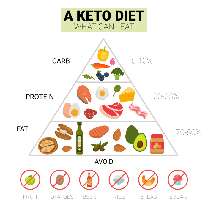 Ketogene ernährung gesund oder nicht